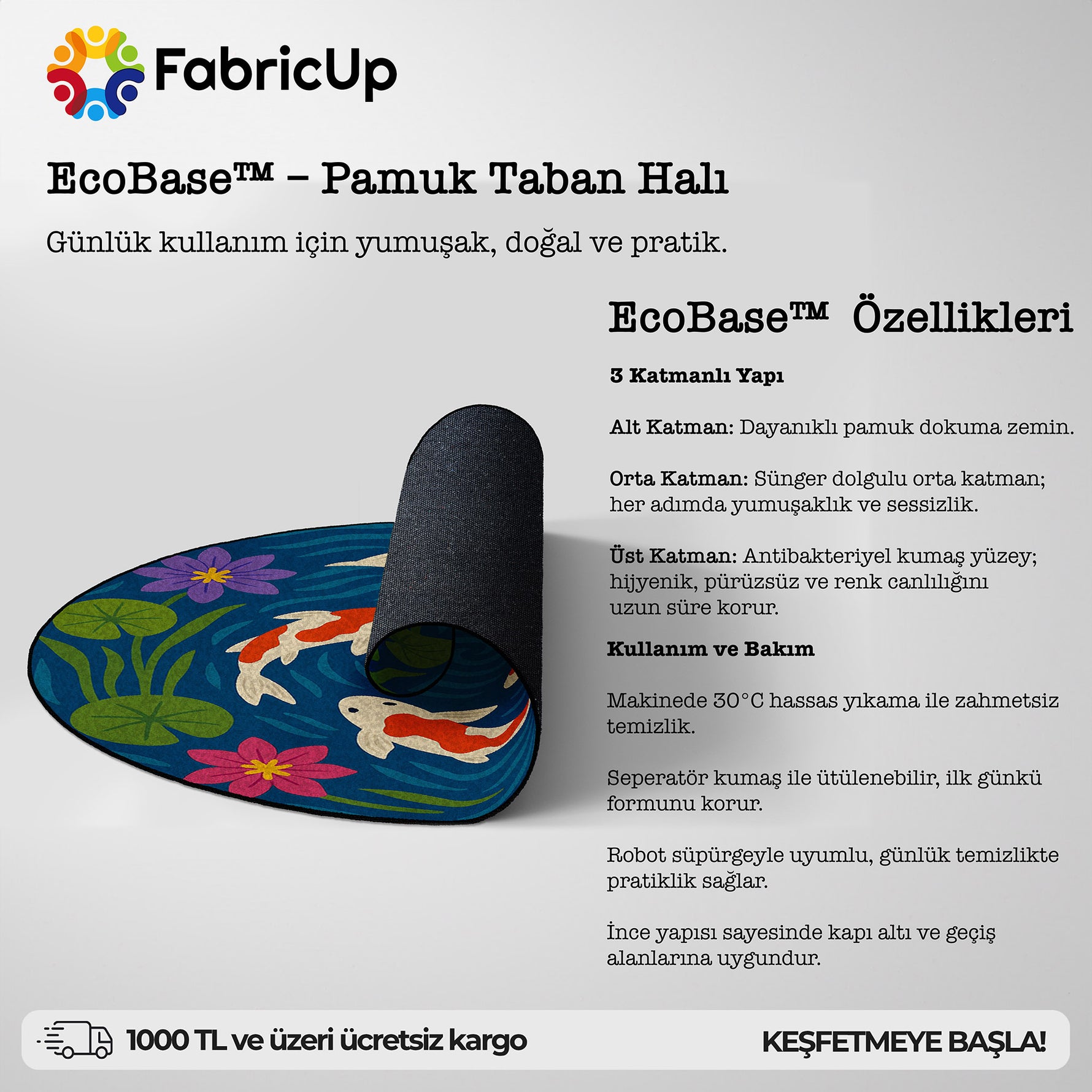 FabricUp EcoBase™ Pamuk Taban Halı için hazırlanan bilgilendirici infografik, üç katmanlı yapıyı ve kullanım avantajlarını açıklar. Alt katmanda dayanıklı pamuk dokuma zemin, orta katmanda sünger dolgulu yumuşak ve sessiz yapı, üst katmanda ise antibakteriyel, nefes alabilen ve renk canlılığını koruyan kumaş yüzey bulunur. 30°C hassas yıkamaya uygun, robot süpürgeyle uyumlu ve ince yapısıyla kapı altlarında rahat kullanım sunan pratik bir halı taban sistemini tanıtır.